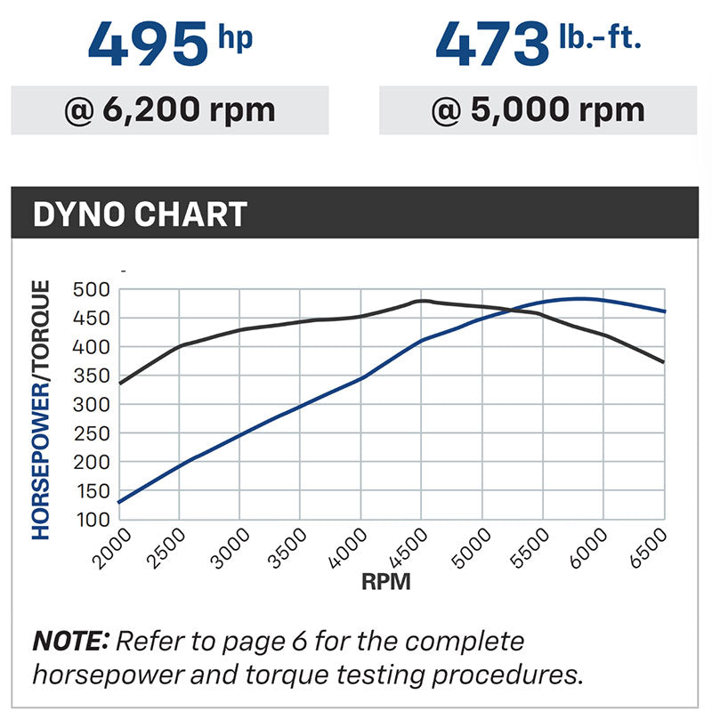 LS376/480 Long Block 495 HP