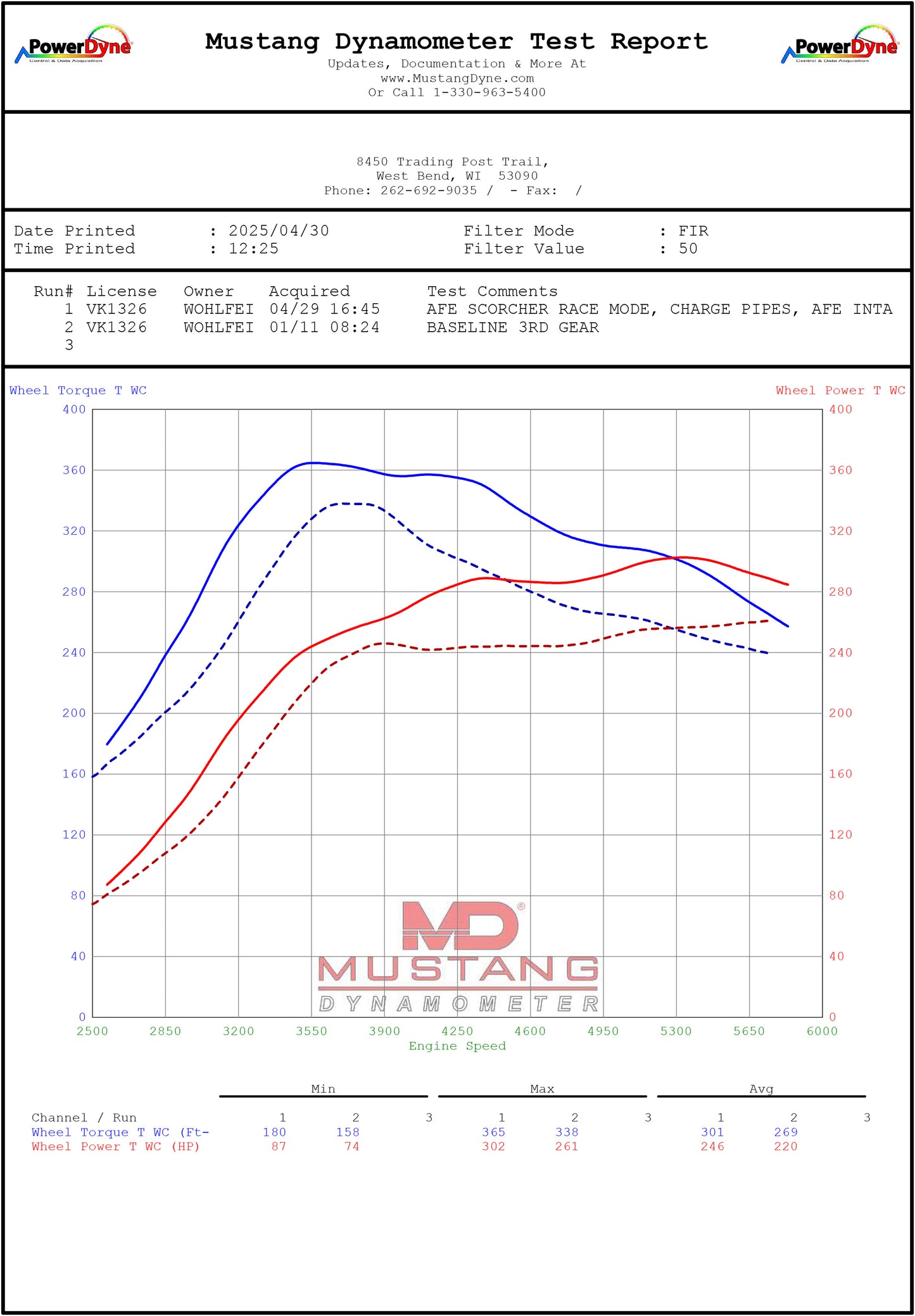 2019+ Silverado/Sierra 2.7L Turbomax Stage 2.5 package