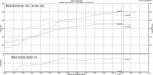 Gen 5 3.0L for GM / Chevy Truck / SUV 2014-2020 6.2L - WK-1201-30