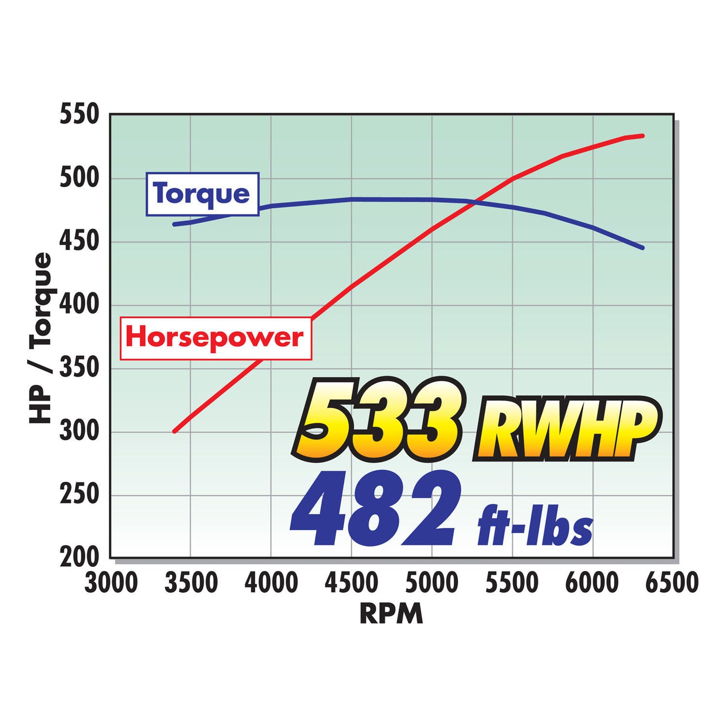 2015-17 Ford F-150 Coyote 5.0L 4V Edelbrock Stg 1 Supercharger W/ Tune #1557