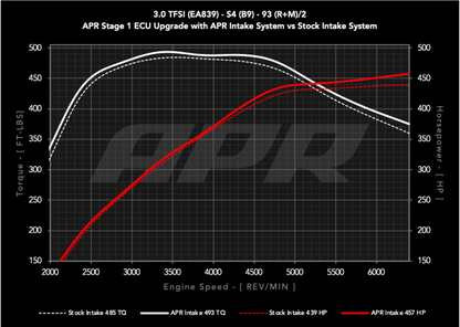 Datasheet
