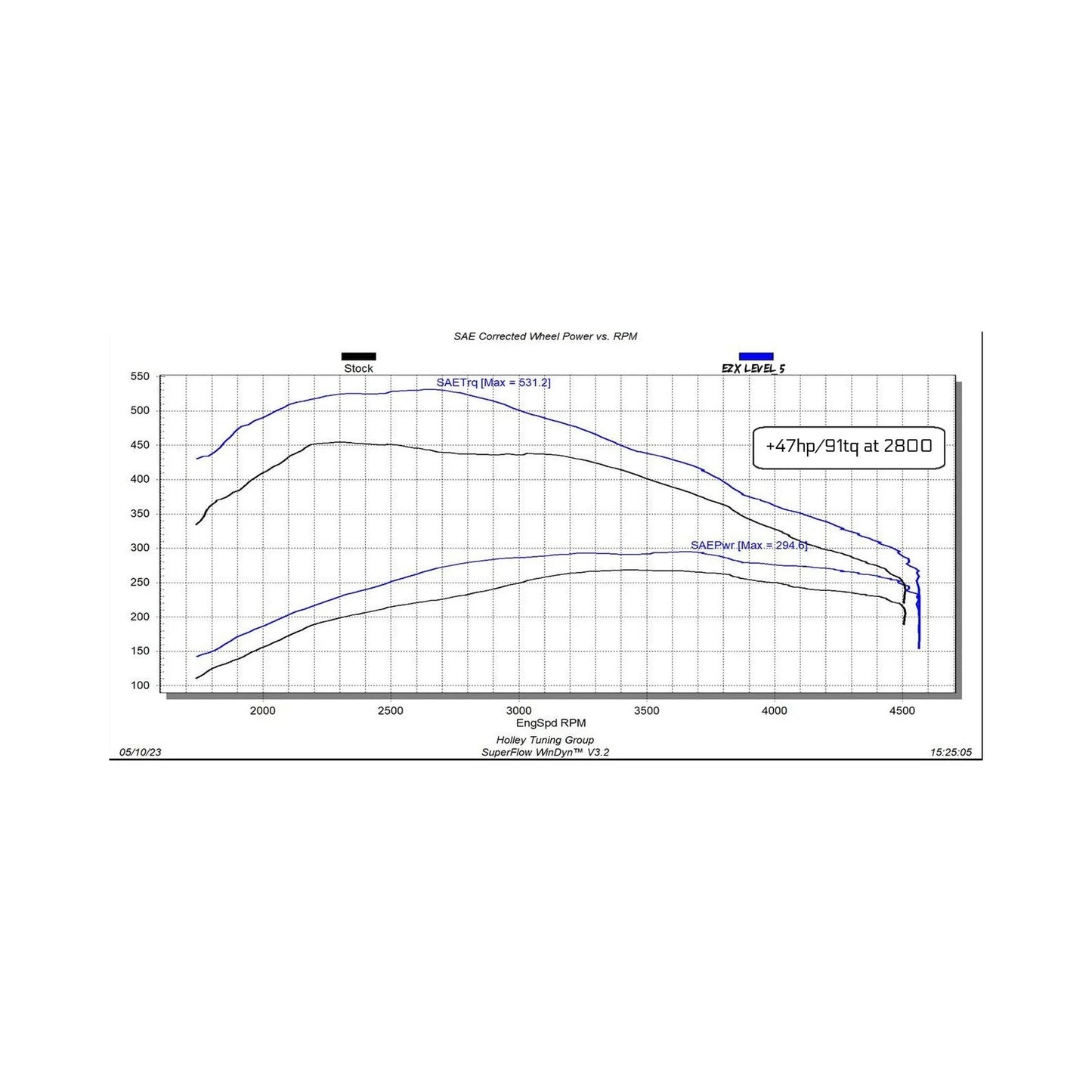 EDGE EZX MODULE 2020-2022 Silverado/Sierra 1500 LM2