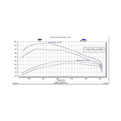 EDGE EZX MODULE 2020-2022 Silverado/Sierra 1500 LM2