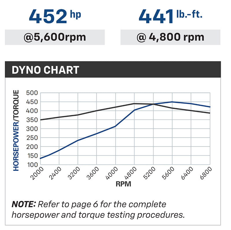 LS364/450HP - Gen III 6.0L 24x Long Block