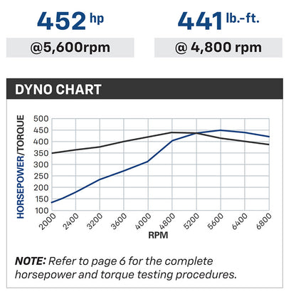 LS364/450HP - Gen III 6.0L 24x Long Block