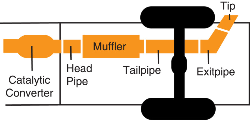 
                      
                        Illustration Guide
                      
                    