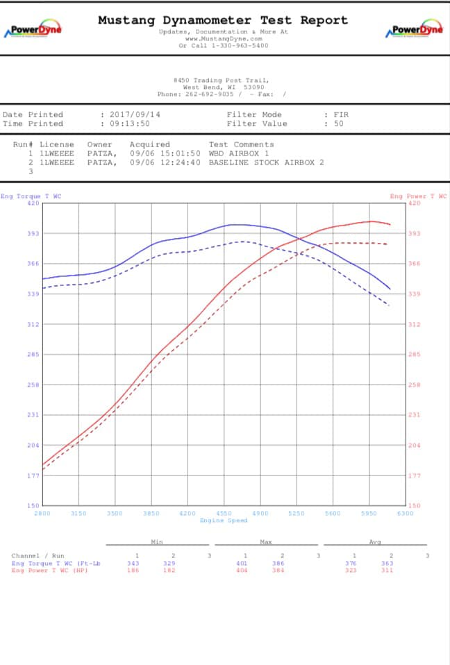WBD 5th Gen Camaro SS Cold Air Intake