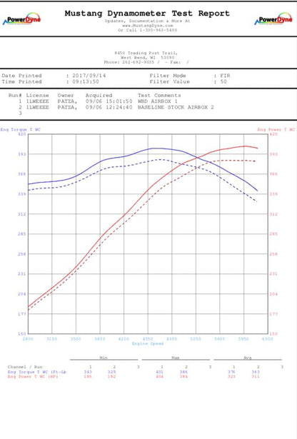 WBD 5th Gen Camaro SS Cold Air Intake