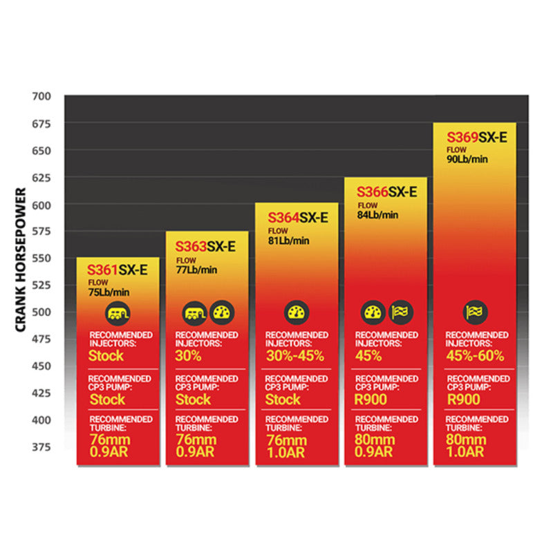 BD Diesel Iron Horn Turbo Kit