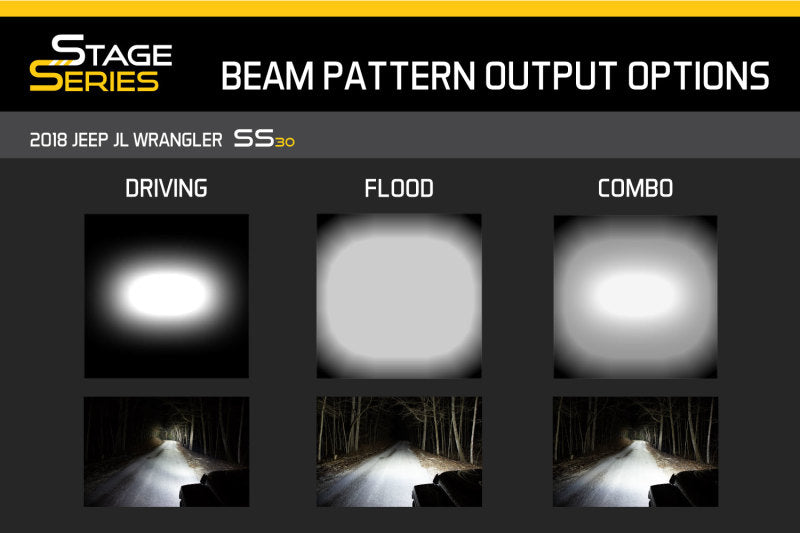 
                      
                        Diode Dynamics 50 In LED Light Bar - White Combo
                      
                    