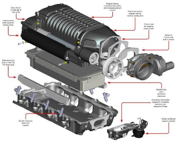Chevy Camaro LS3/L99 2013-2015 Supercharger Intercooled Kit