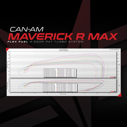 Flex Fuel Upgrade Kit For Unlocked & Tuned Can-Am Maverick R