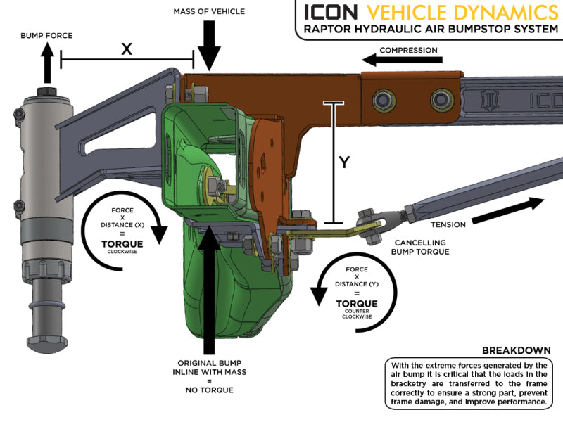 
                      
                        ICON 10-14 Ford Raptor Rear Hyd Bump Stop Kit
                      
                    