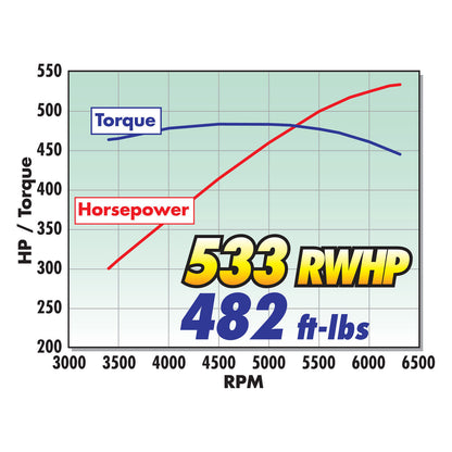 2015-17 Ford F-150 Coyote 5.0L 4V Edelbrock Stg 1 Supercharger W/ Tune #1557
