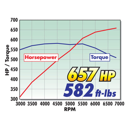 2006-13 Corvette Z06 LS7 Edelbrock Stage 1 Supercharger Kit W/ Tune #1572