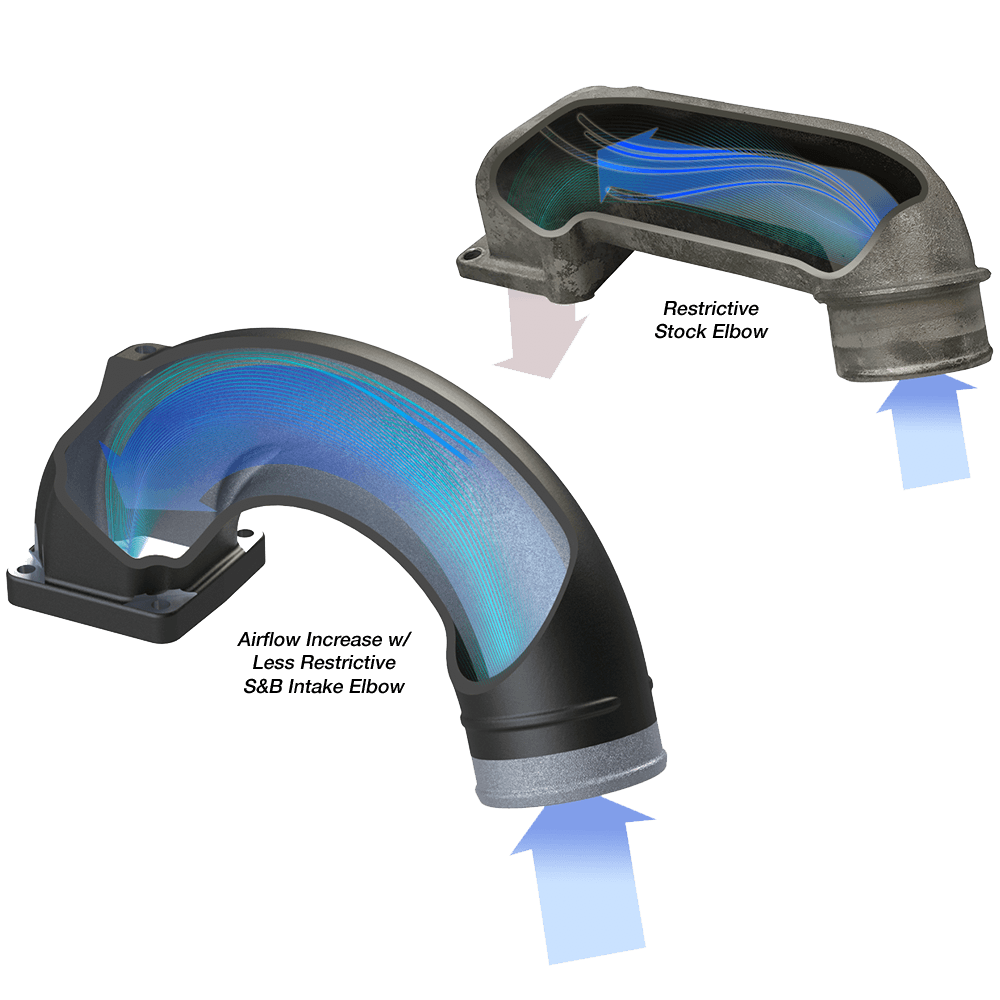 Intake Elbow for 1998-2002 Dodge Ram 2500, 3500 5.9L Diesel