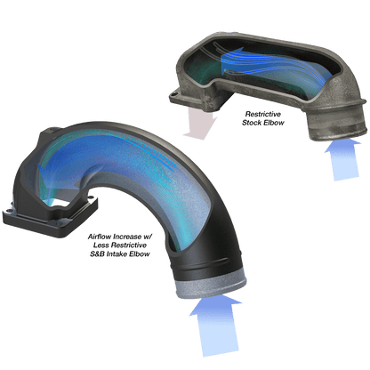 Intake Elbow for 1998-2002 Dodge Ram 2500, 3500 5.9L Diesel